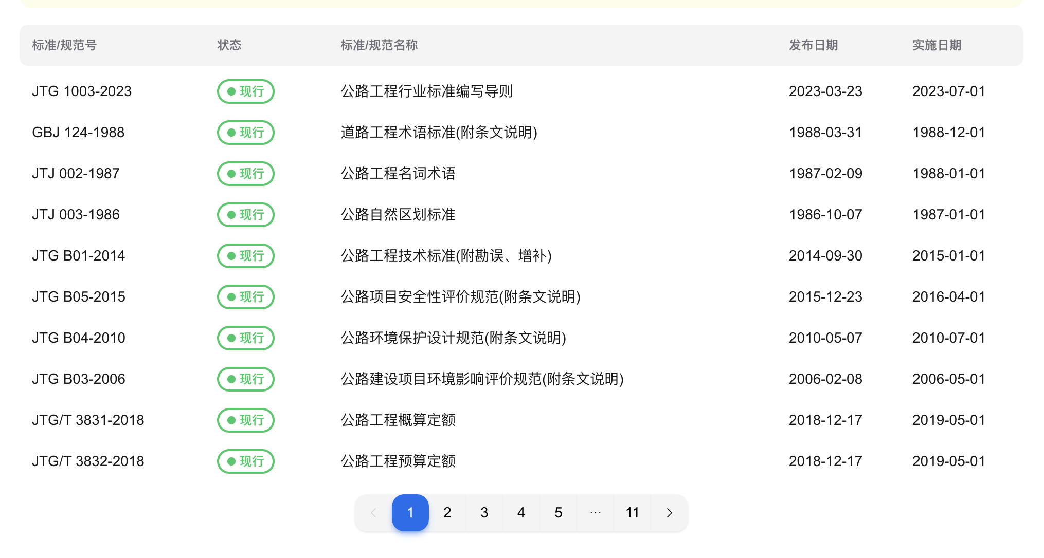 🧪 检测行业体系管理利器工具分享：标准规范批量查新工具！